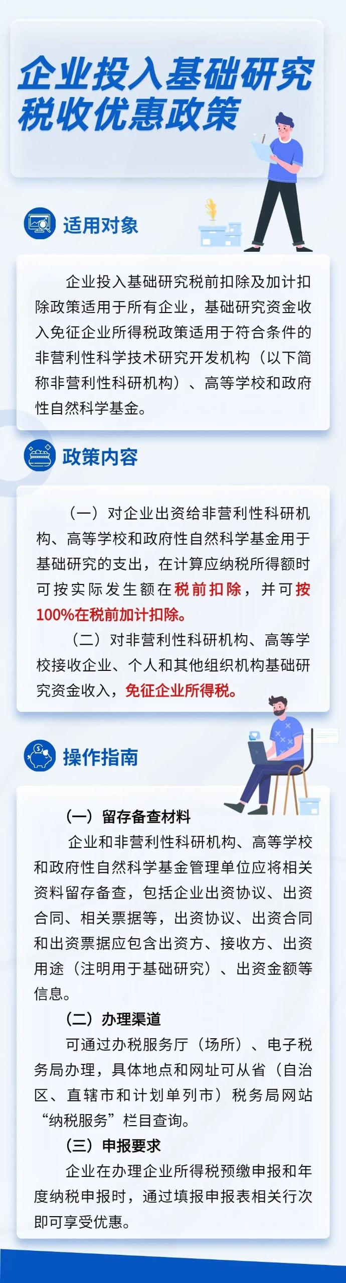 100%加计扣除又增一项