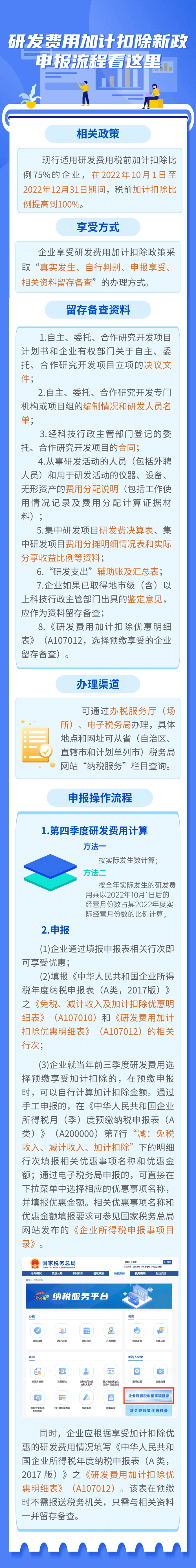 研发费用加计扣除新政申报流程