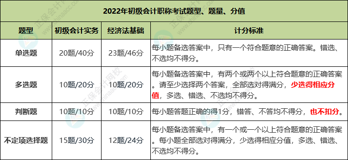 2023年初级会计职称考试科目确定了吗