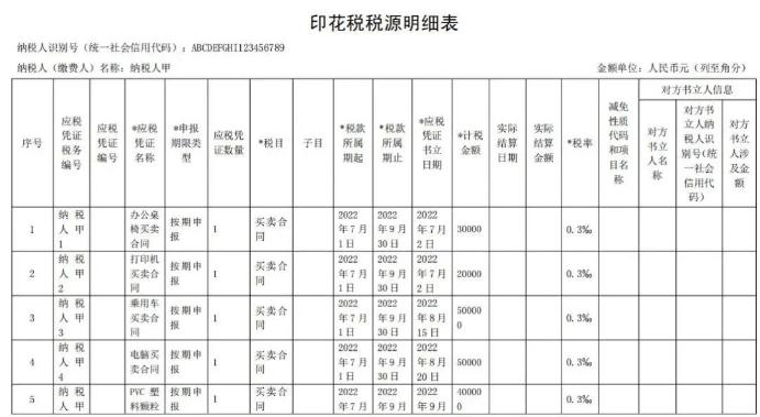 印花税税源明细表