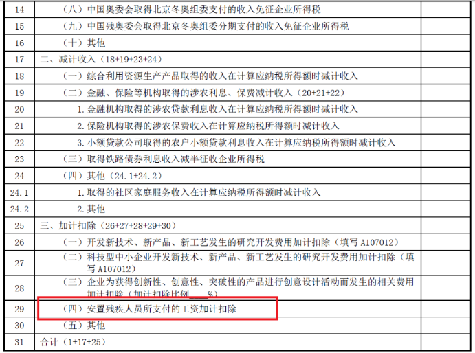 残疾人工资加计扣除