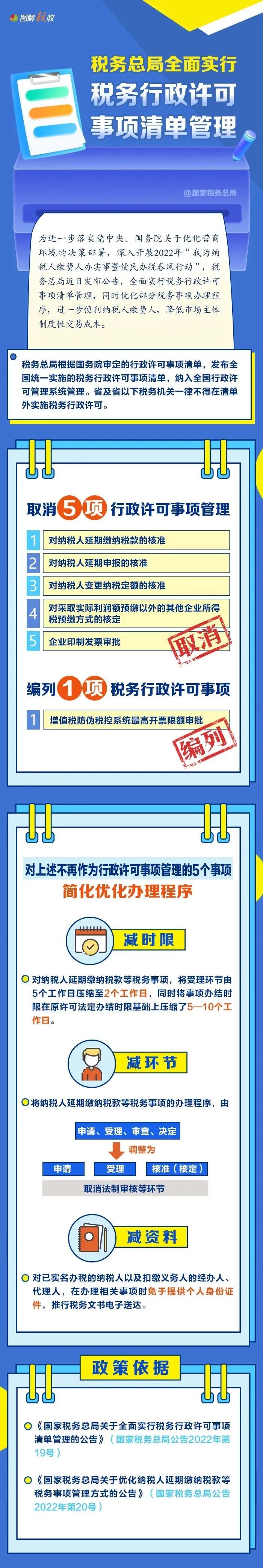 税务行政许可事项清单管理暂行办法