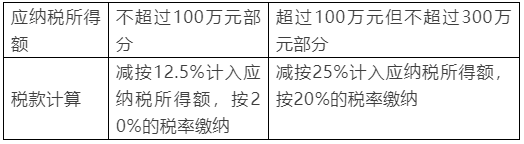 小型微利企业所得税优惠