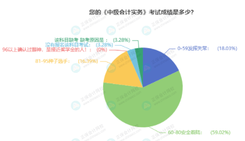 中级会计实务