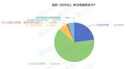 经济法