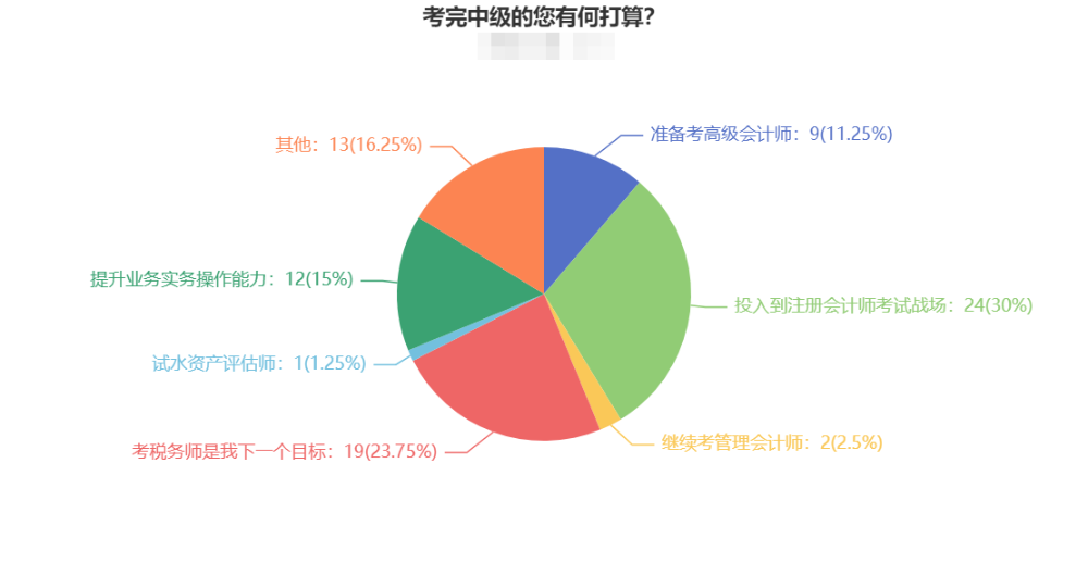 想要完成中级&注会“双杀”吗？了解这几点很关键！