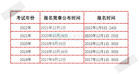 2023初级会计几月份报名可能性较大？