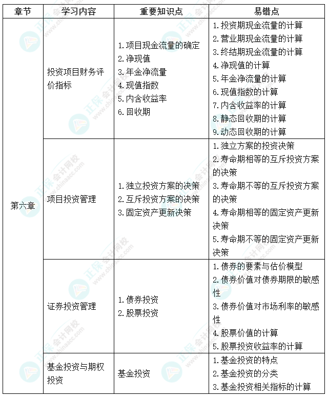 延考不慌！中级会计《财务管理》延期考试学习计划及重要知识点、易错点来啦！