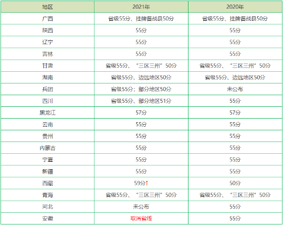 搜狗截图22年10月18日1136_2