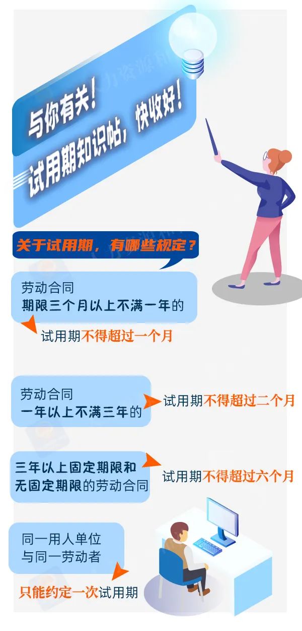 试用期怎么定？工资怎么发