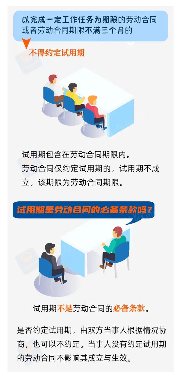 试用期怎么定？工资怎么发