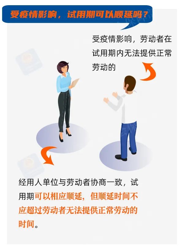 试用期怎么定？工资怎么发