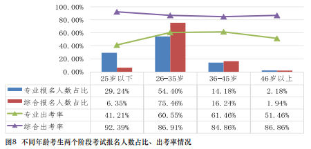 在职报考CPA有限制吗？CPA的报考条件要求真的“三不限”吗？