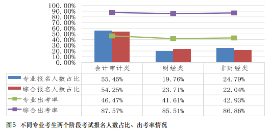 在职报考CPA有限制吗？CPA的报考条件要求真的“三不限”吗？