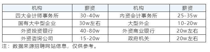 在职报考CPA有限制吗？CPA的报考条件要求真的“三不限”吗？