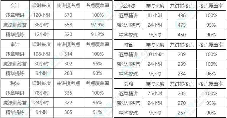 中级考后转战注会 这几波福利你可不能错过→