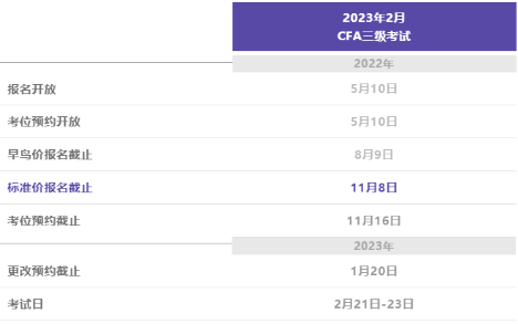 2023年CFA三级考试报名时间是哪天？