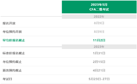 2023年CFA二级考试报名时间是什么时候？