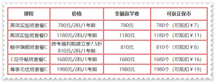 购初级课程满￥2000才能享全额返？NO！实验及以上班次购即返学费