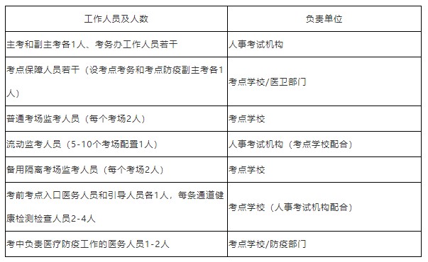 浙江省2022年初中级经济师考试疫情常态化防控方案