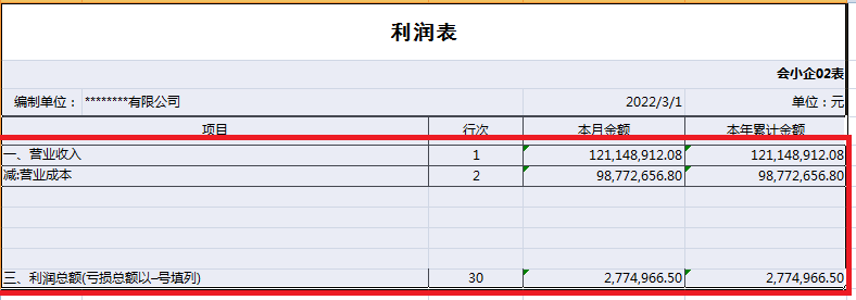 利润表