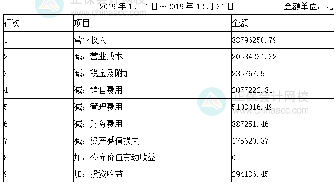 2019年1月1日～2019年12月31日            金额单位：元