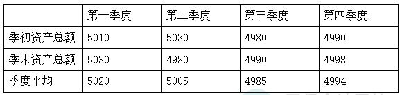 季末甲公司资产总额金额如下表