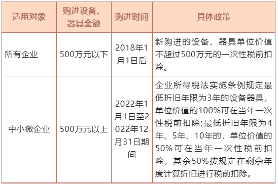 固定资产一次性扣除政策