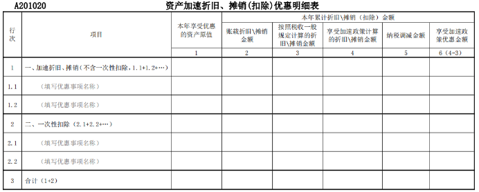 资产加速折旧、摊销优惠明细表