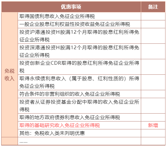 免税收入