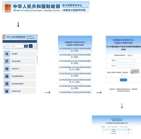 呼和浩特考区初级成绩查询和证书领取的相关事宜