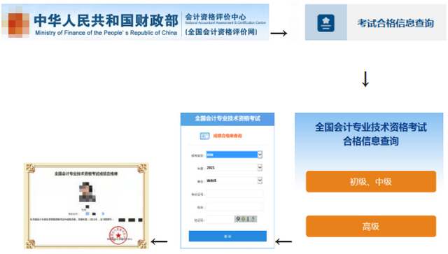 呼和浩特考区初级成绩查询和证书领取的相关事宜