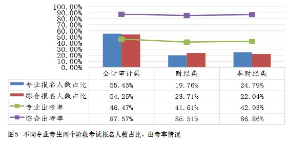 中注协数据！这些人更适合考注会