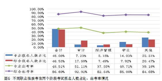 中注协数据！这些人更适合考注会