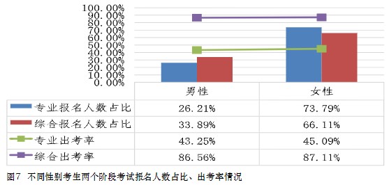 中注协数据！这些人更适合考注会