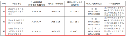 河南2022年高级经济师评审
