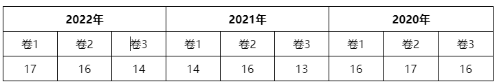 2023经济法各章节学习重点(第二章）