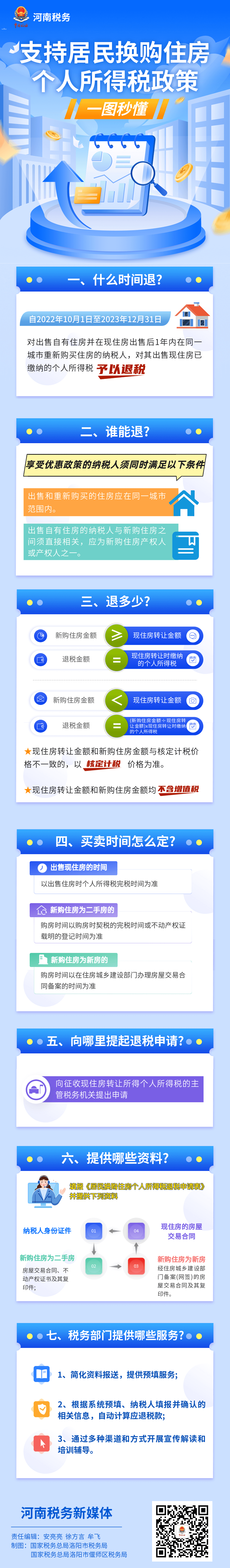 一图读懂购房新政