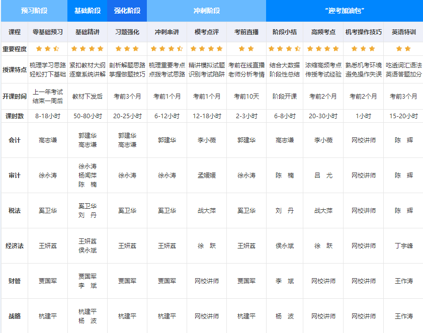 【嗨购11◆11】宠粉狂欢节！注会好课到底屯哪个？