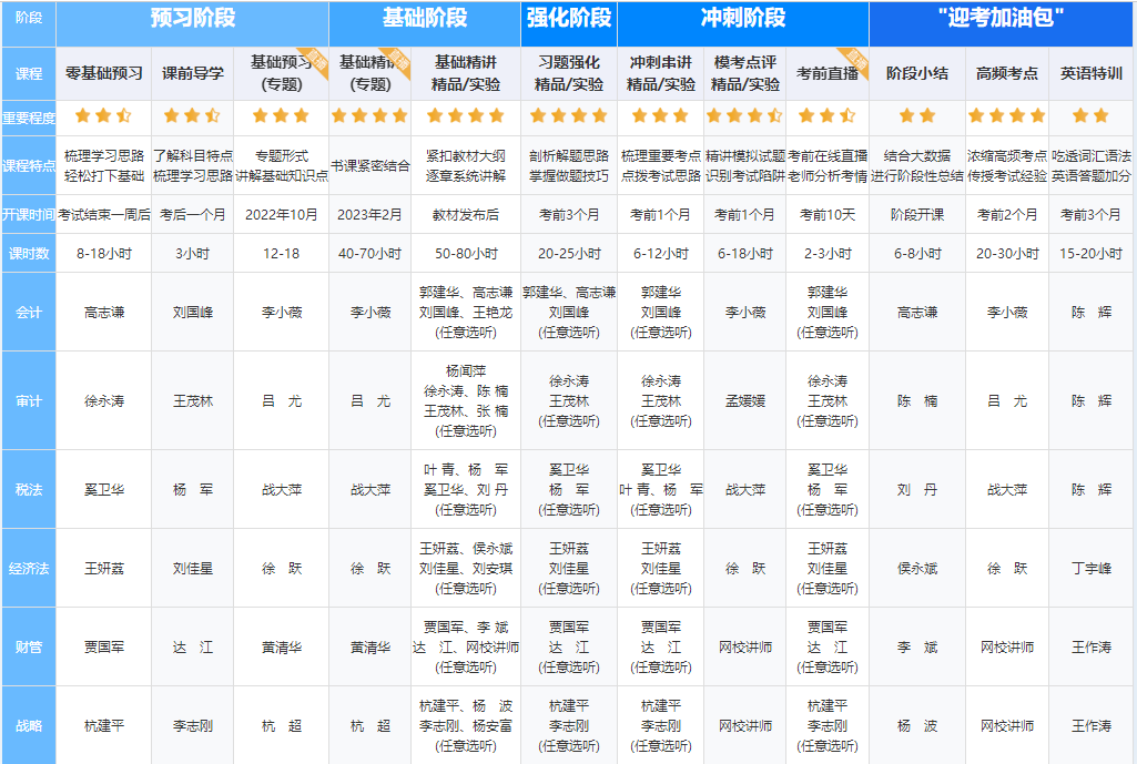 【嗨购11◆11】宠粉狂欢节！注会好课到底屯哪个？