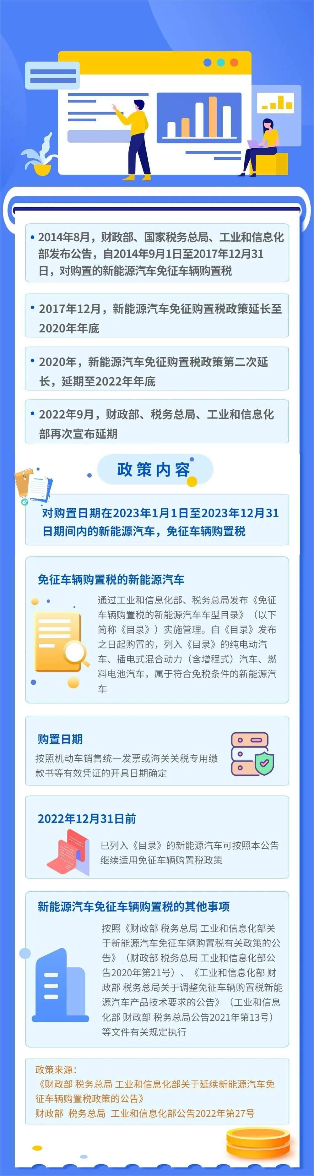 新能源汽车免征车辆购置税政策又双叒叕延续了