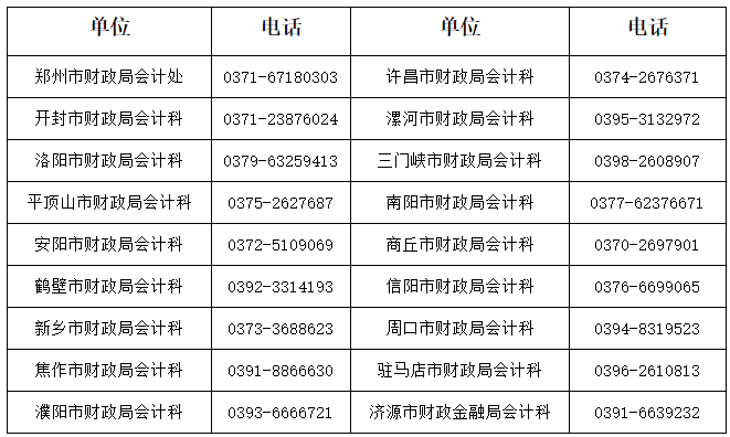 河南2022年高级会计师评审申报通知