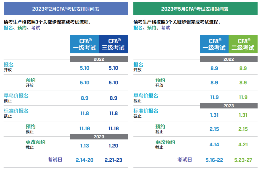 南昌CFA2023年考试报名时间