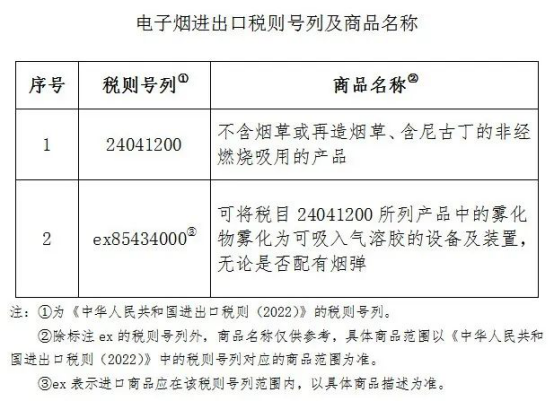 11月起执行！对电子烟征收消费税