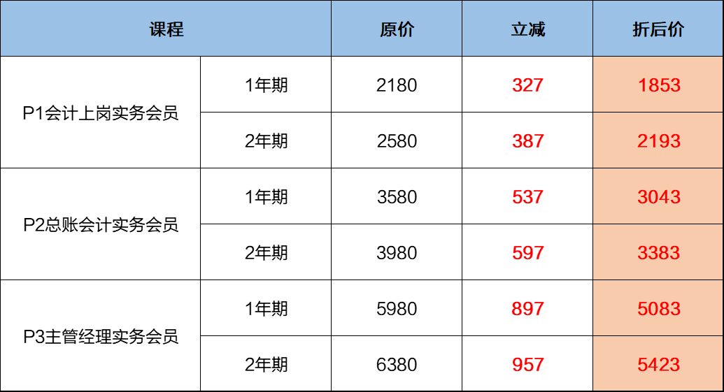 实务课程8.5折