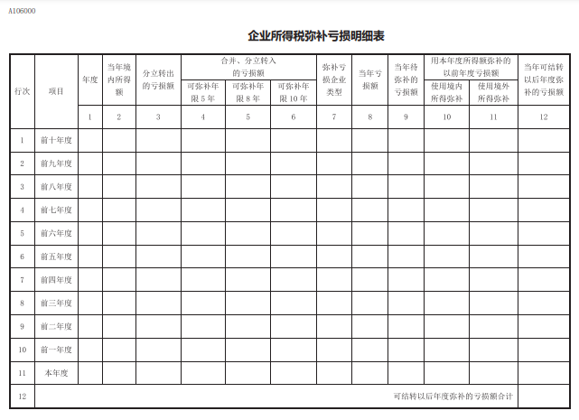 企业所得税弥补亏损明细表