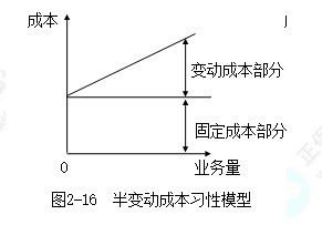 《财务管理》全年伴学计划考点5—半变动成本