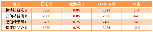 【11❤11省钱攻略】高会好课低至7.5折  再享购课全额返！