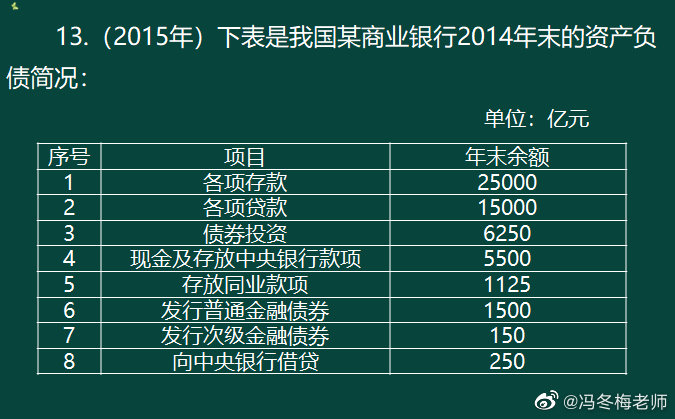 《中级金融》第四章案例分析题 (8)