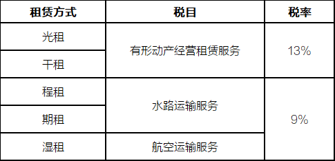 程租、期租、光租、干租和湿租增值税税目